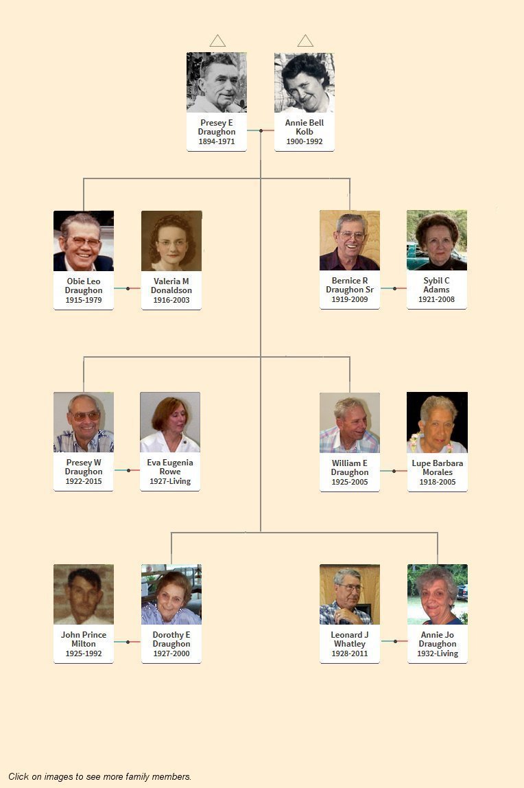 Presey Draughon Family Tree